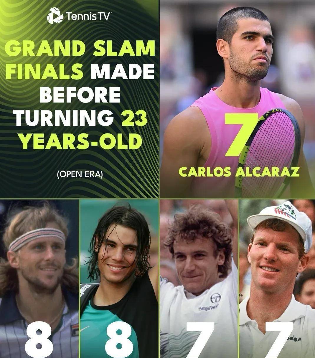 包含美国网球队强势欧洲网球队，德约科维奇制霸全场的词条