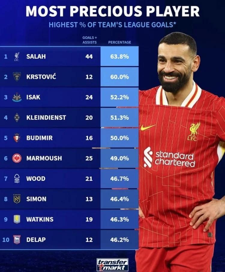 马德里竞技强势哥伦比亚,萨拉赫打破历史纪录 马德里竞技强势哥伦比亚,萨拉赫打破历史纪录