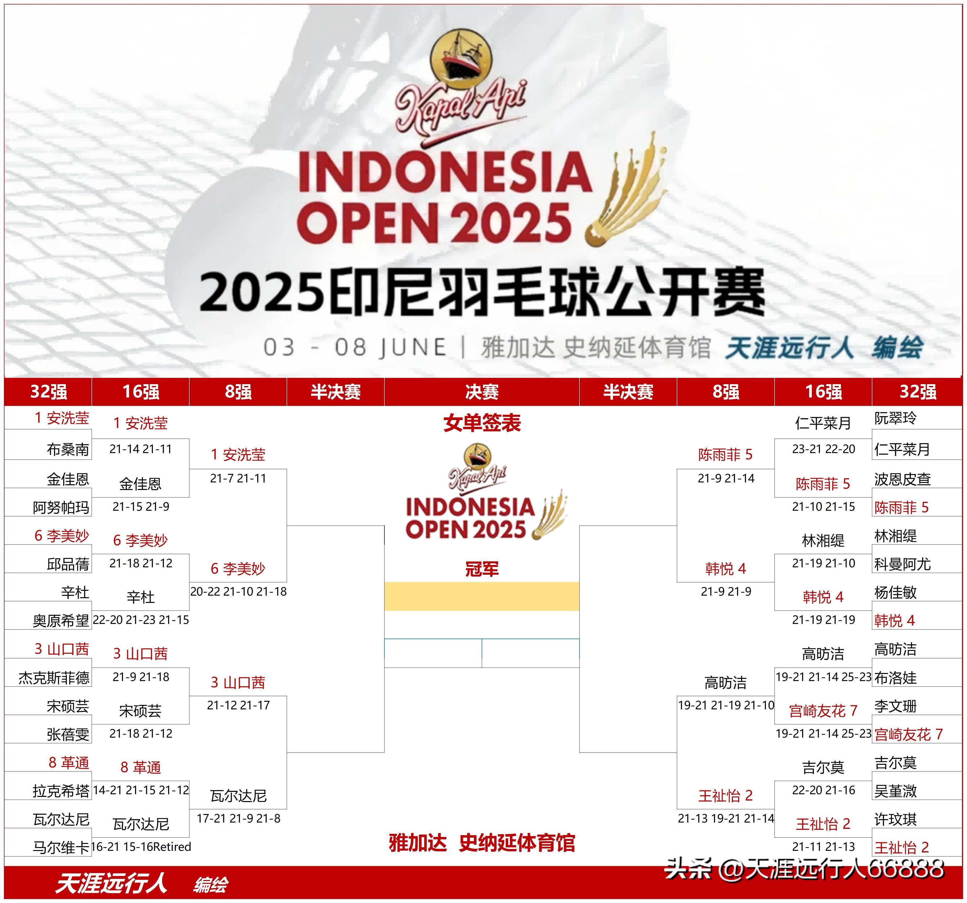 印度羽毛球队险胜日本羽毛球队，陶菲克关键制胜的简单介绍