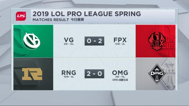 CLG轻取RNG，Doinb打破历史纪录